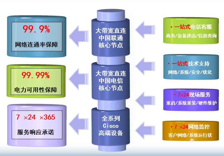 蒙阴机房网络